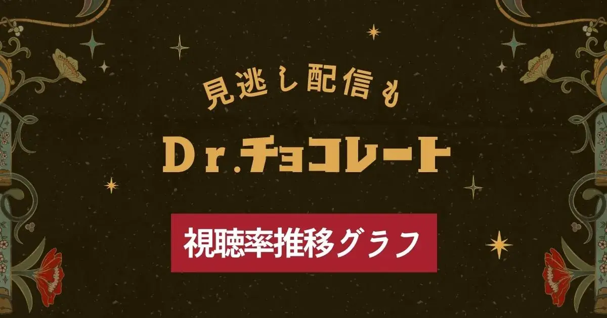 Dr.チョコレート｜視聴率推移